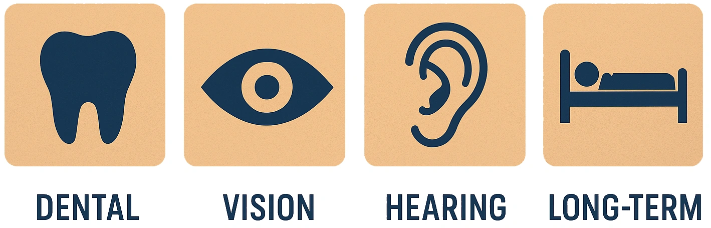 4 gaps in Medicare Coverage